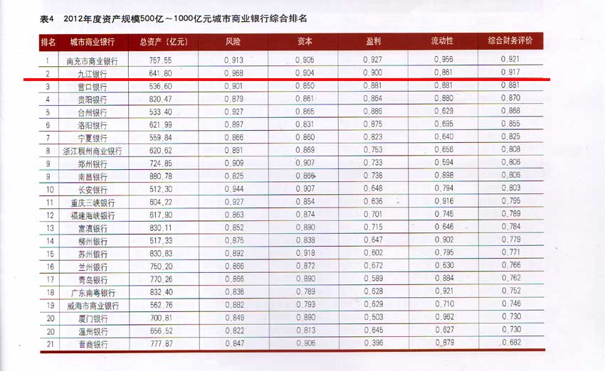 九江银行